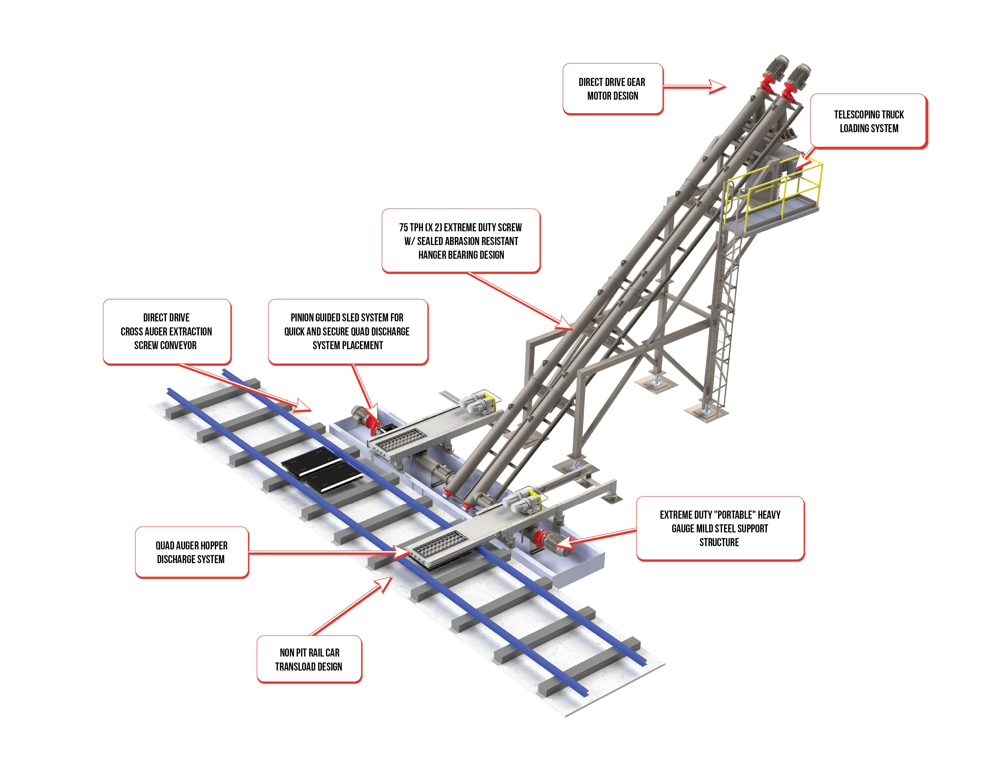 labeled machines 8.5x11-01.png